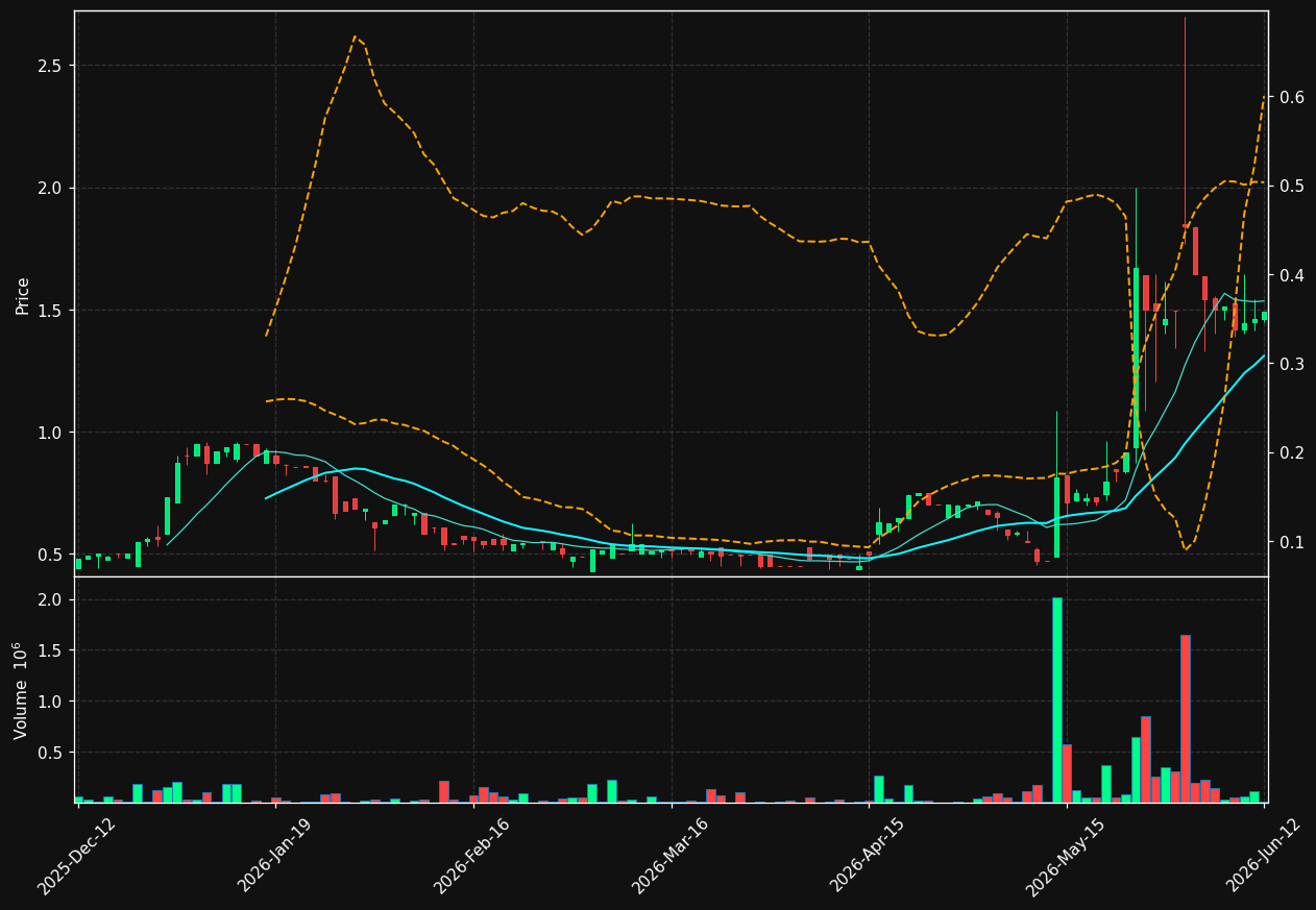 INCOAX.ST chart