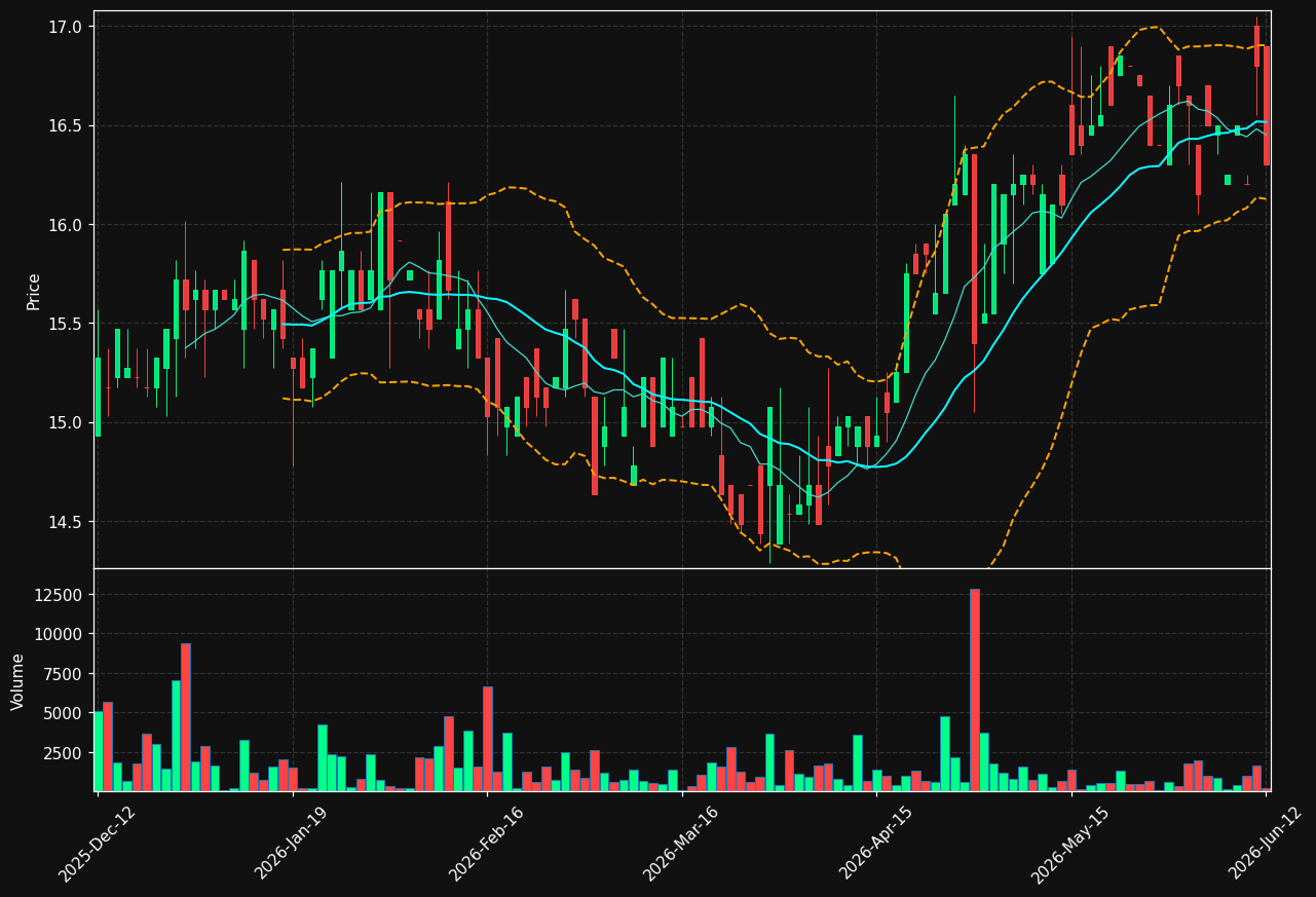 INDERES.HE chart