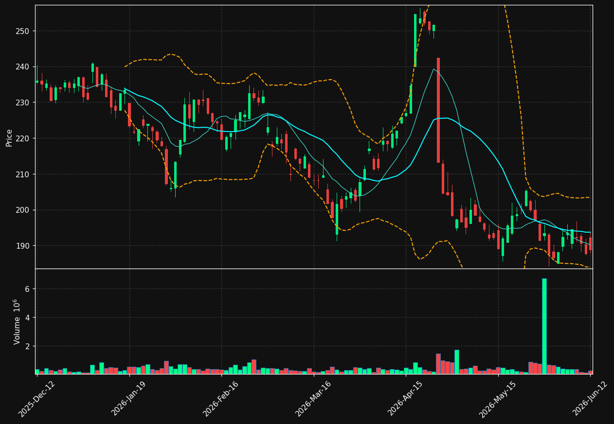 INDT.ST chart