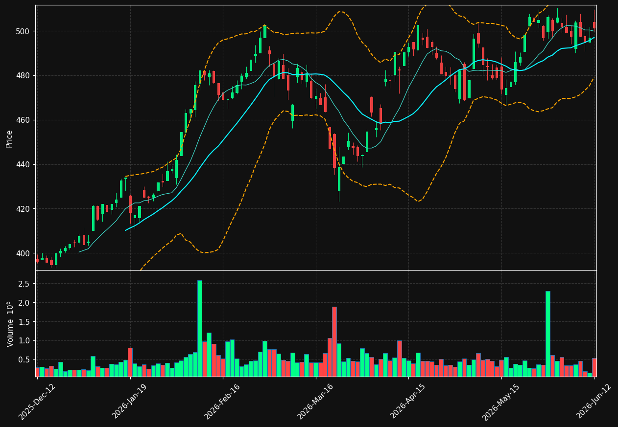 INDU-C.ST chart