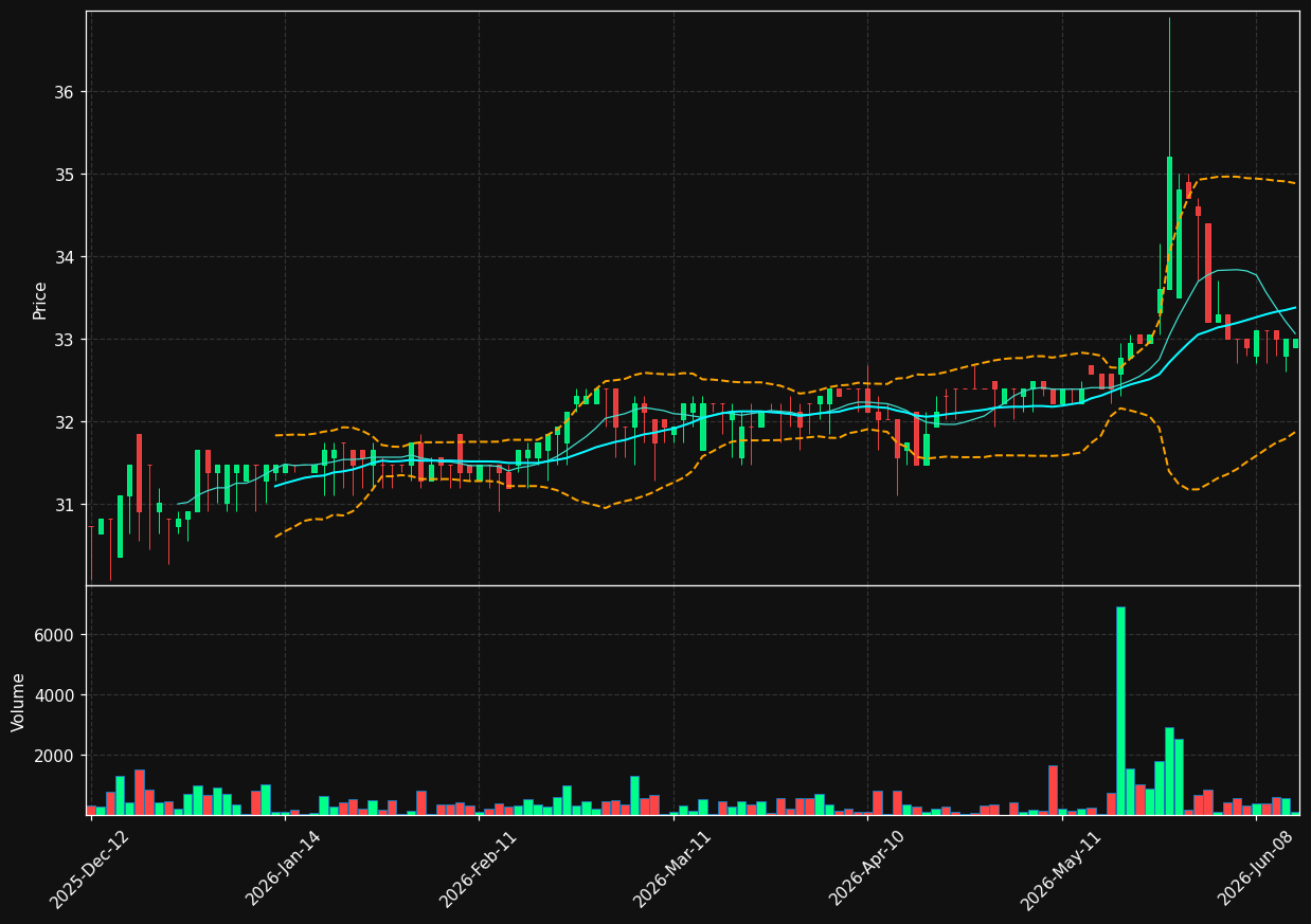 INEA.PA chart