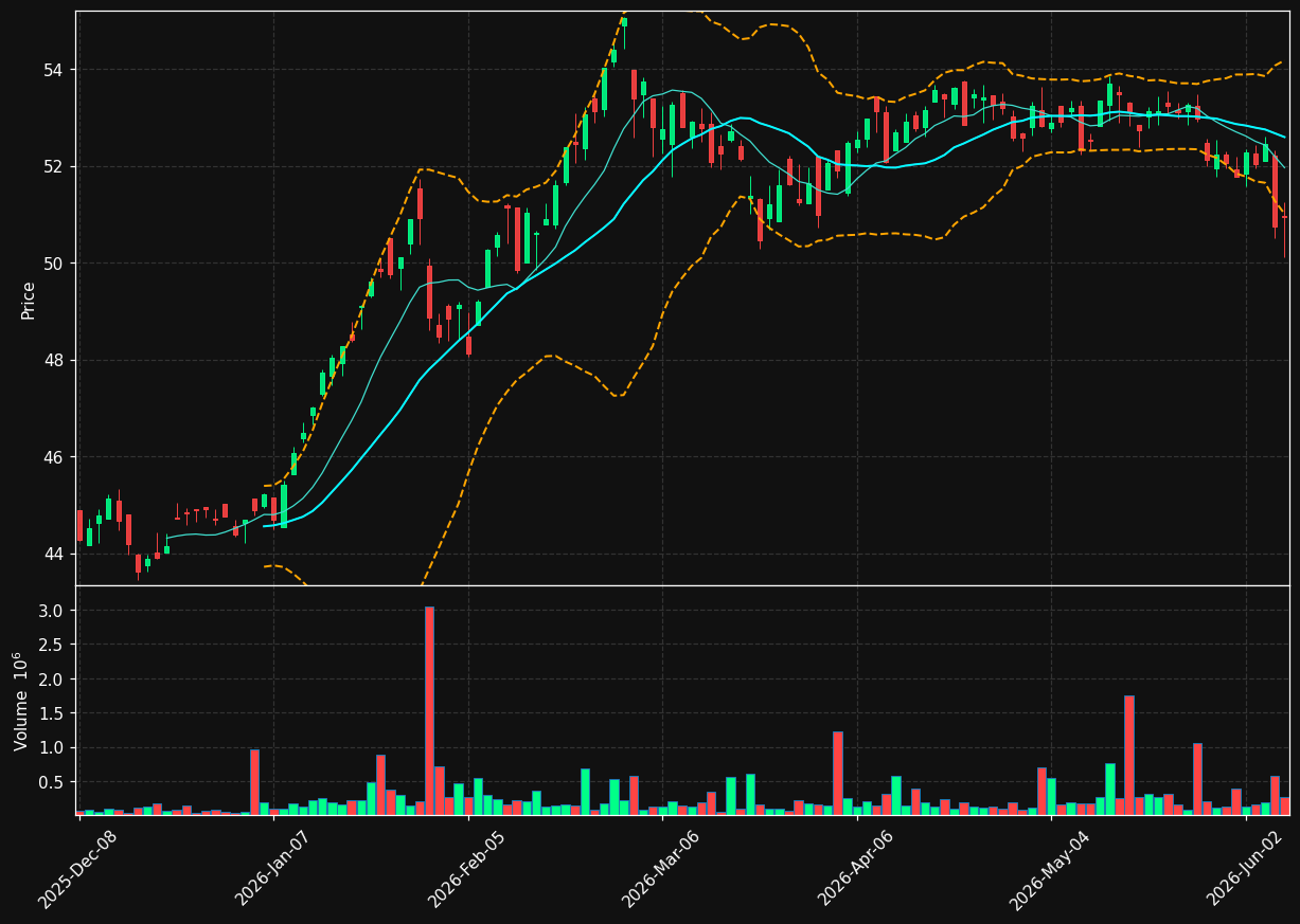INFL chart