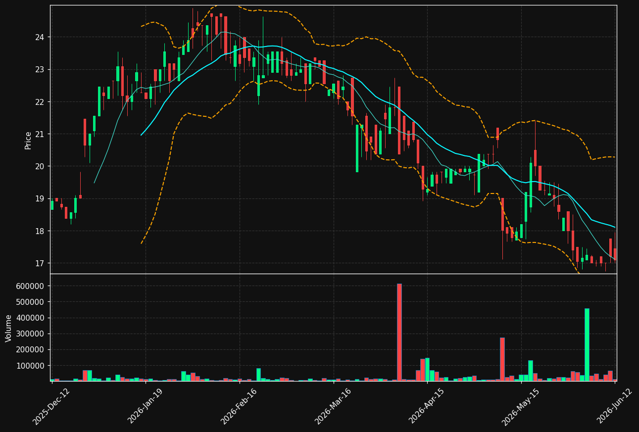 INFRA.ST chart