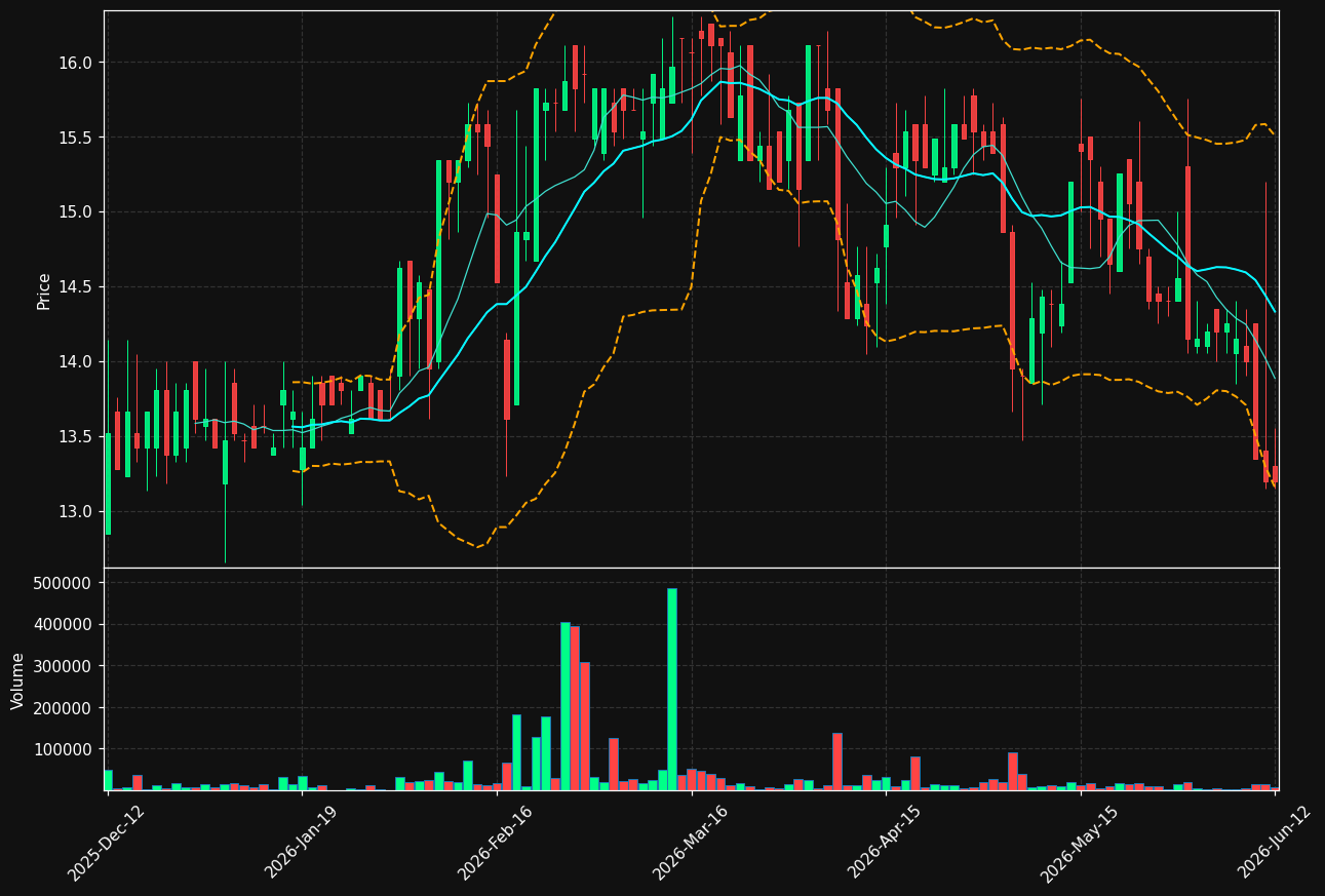 INFREA.ST chart