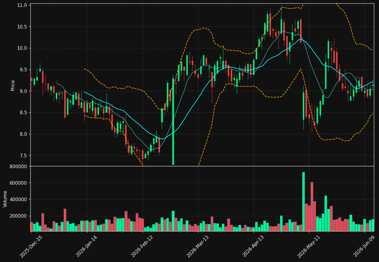 INFU chart