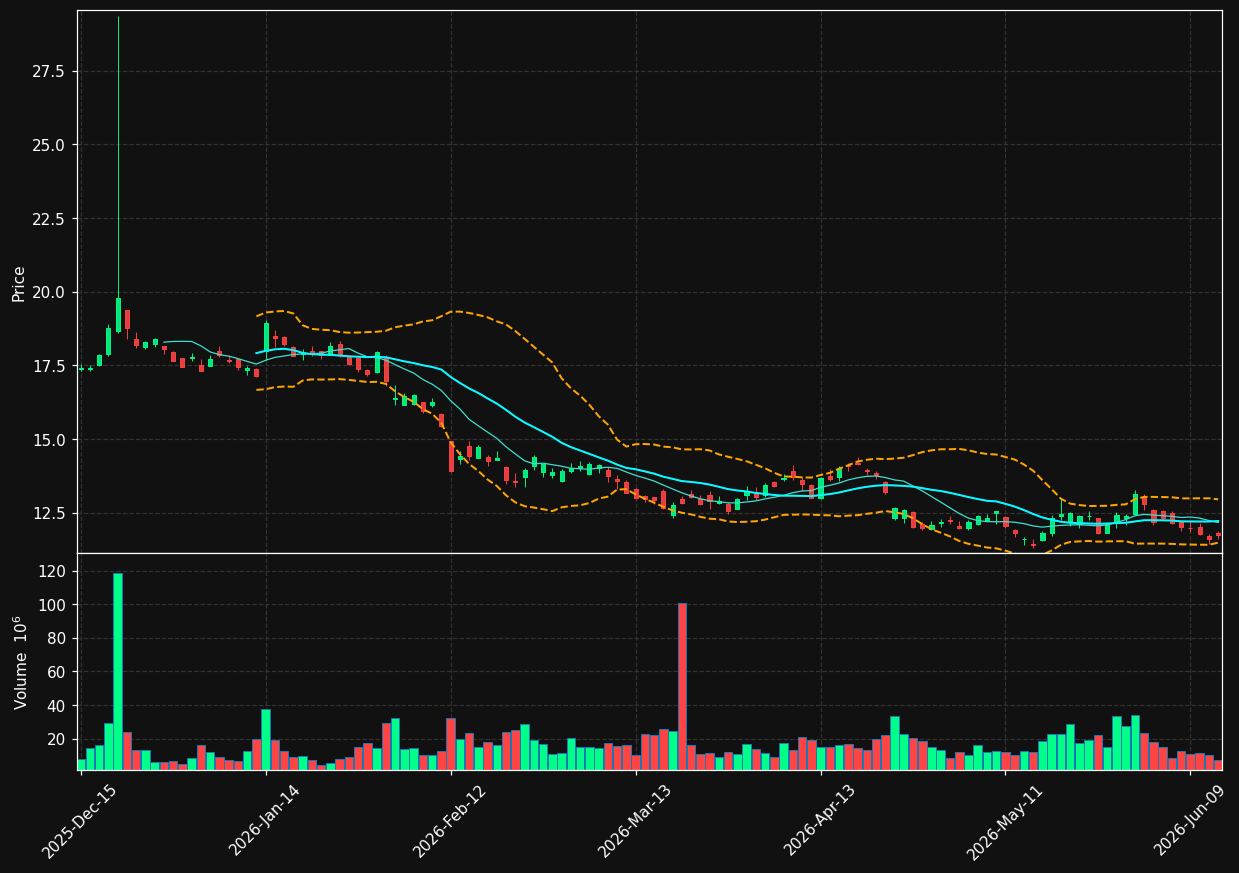INFY chart