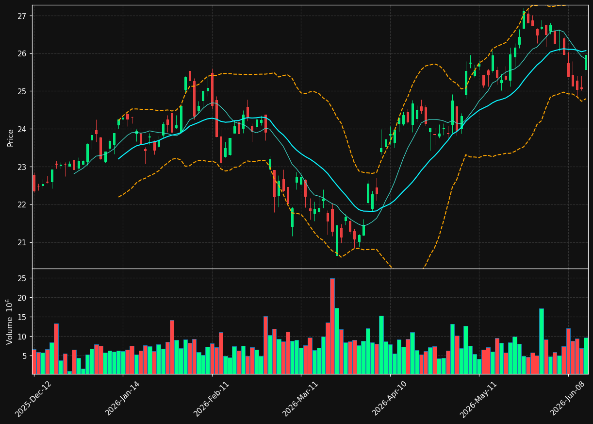 INGA.AS chart