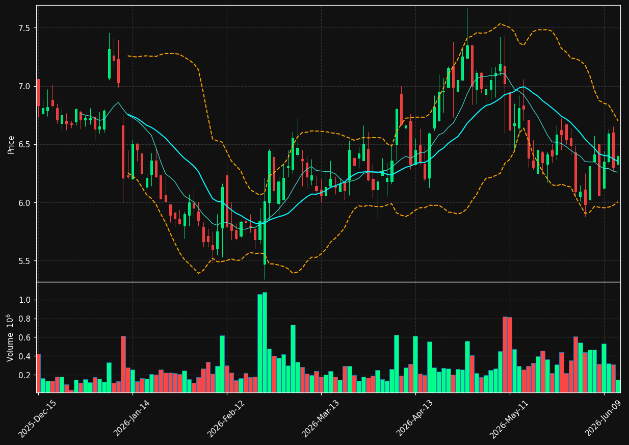 INGN chart