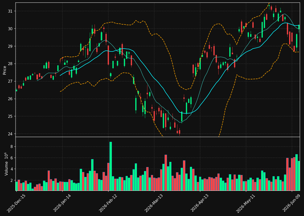 ING chart