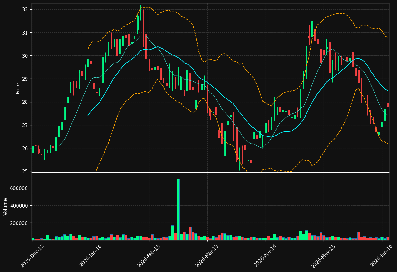 INH.DE chart