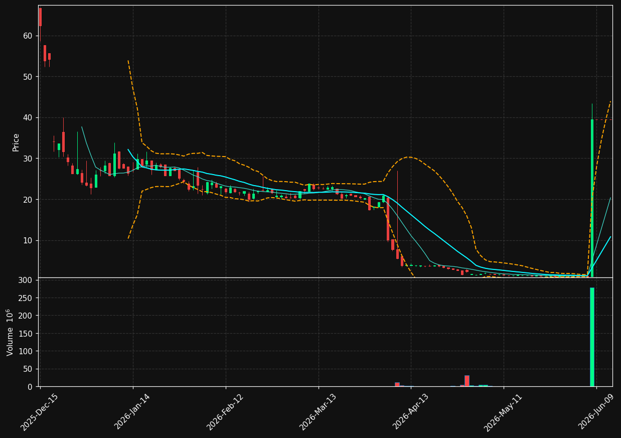 INHD chart