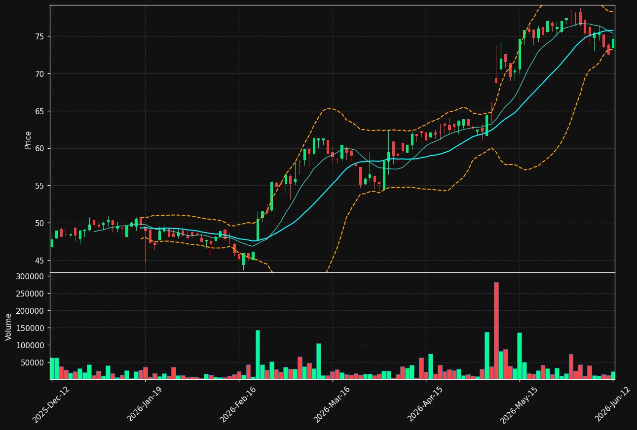 INISS-B.ST chart