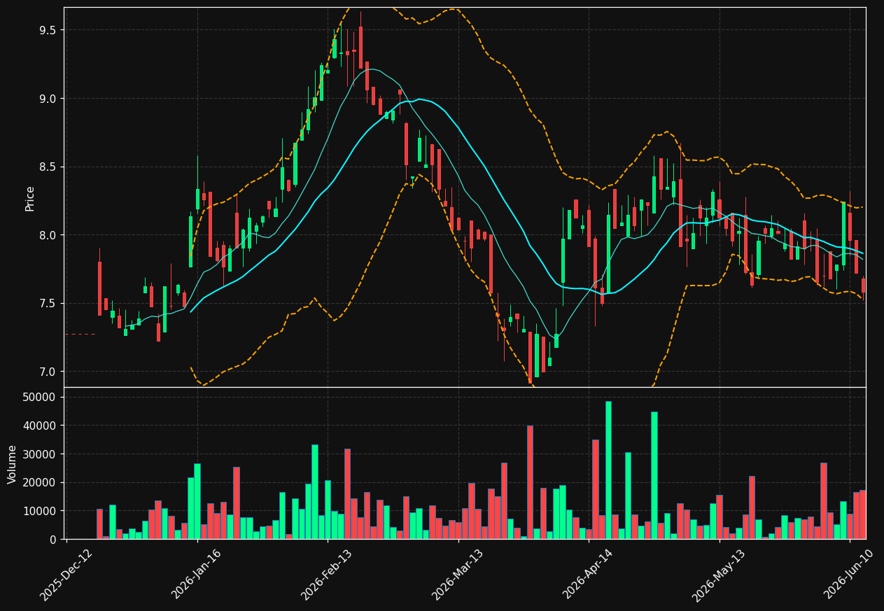 INS.DE chart