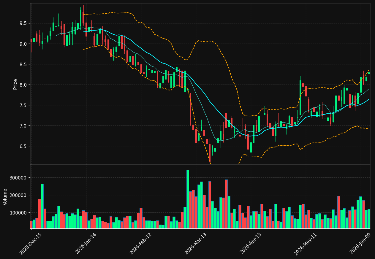 INSE chart