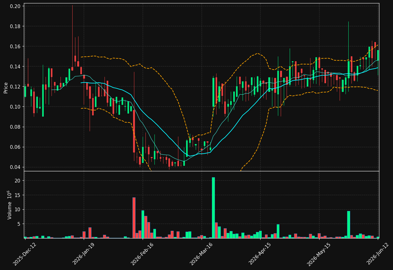 INSP.ST chart
