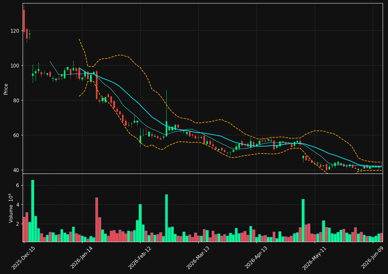 INSP chart
