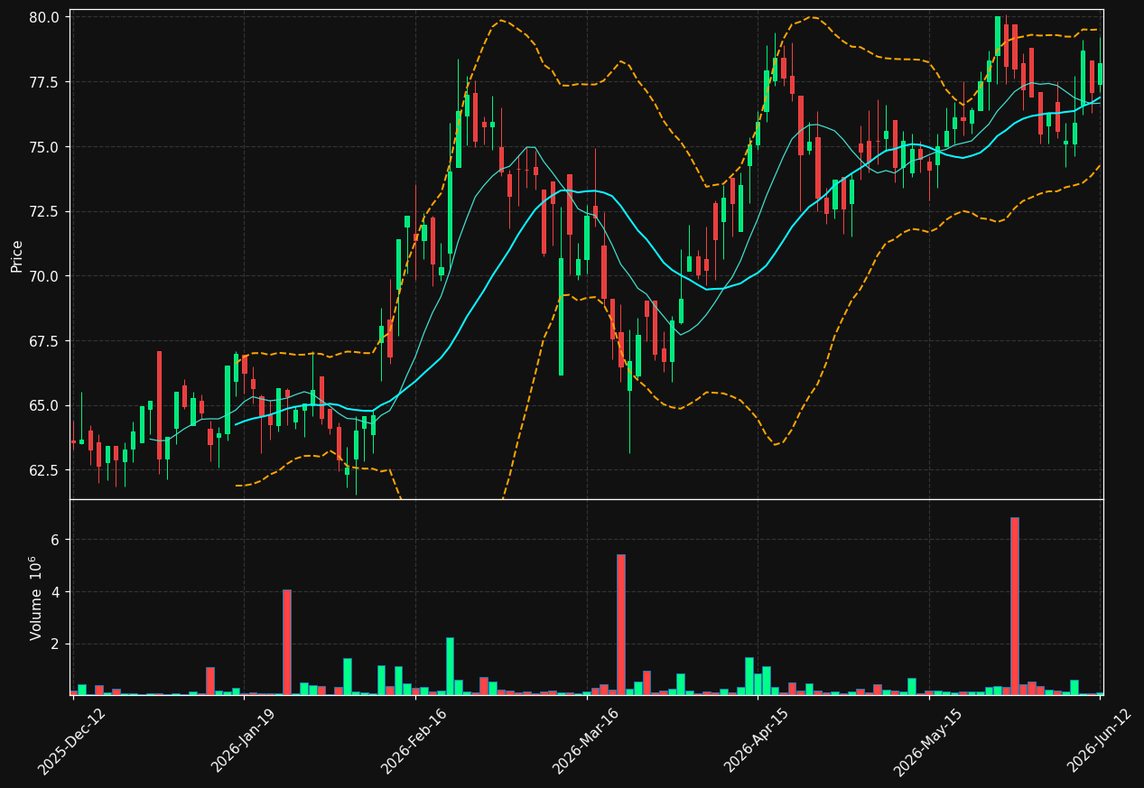 INTEA-B.ST chart