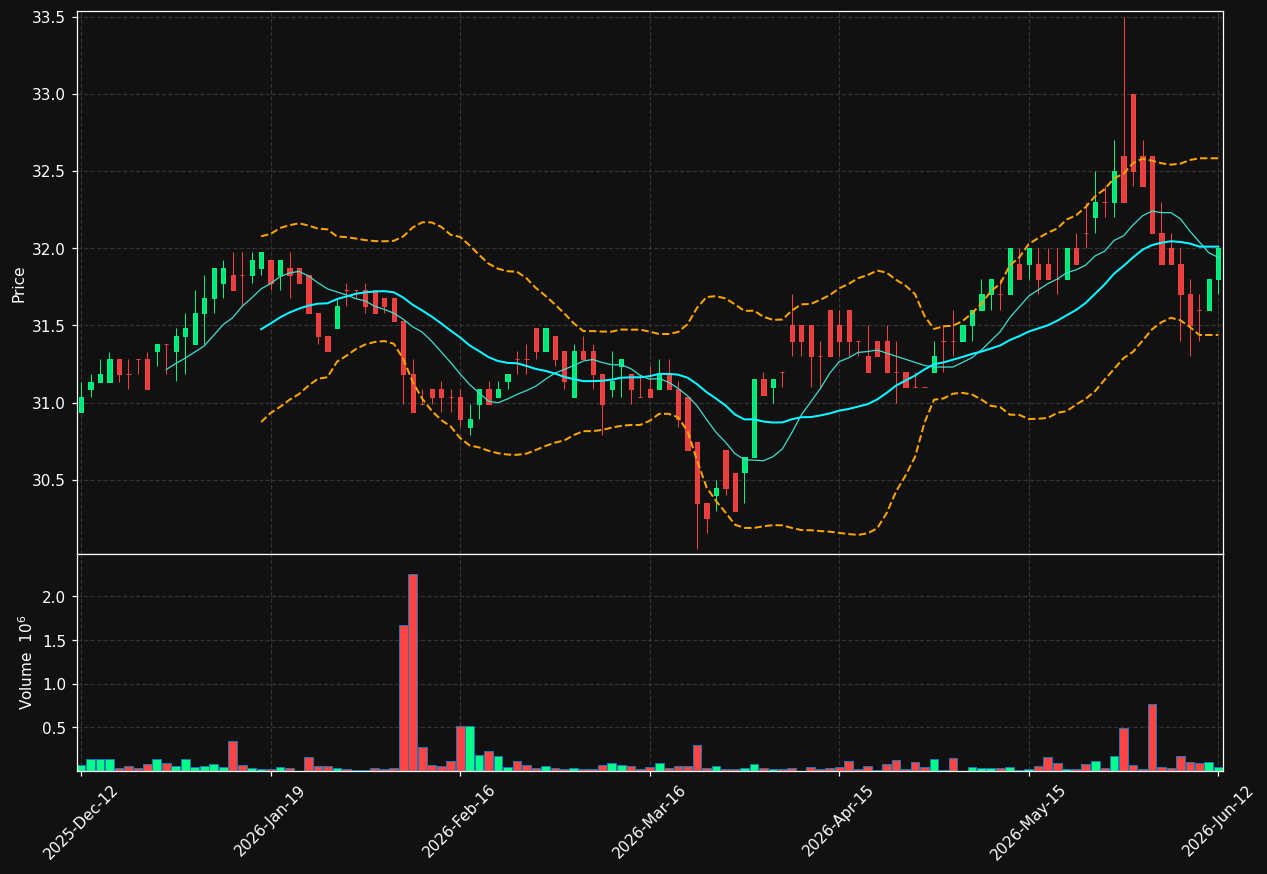 INTEA-D.ST chart