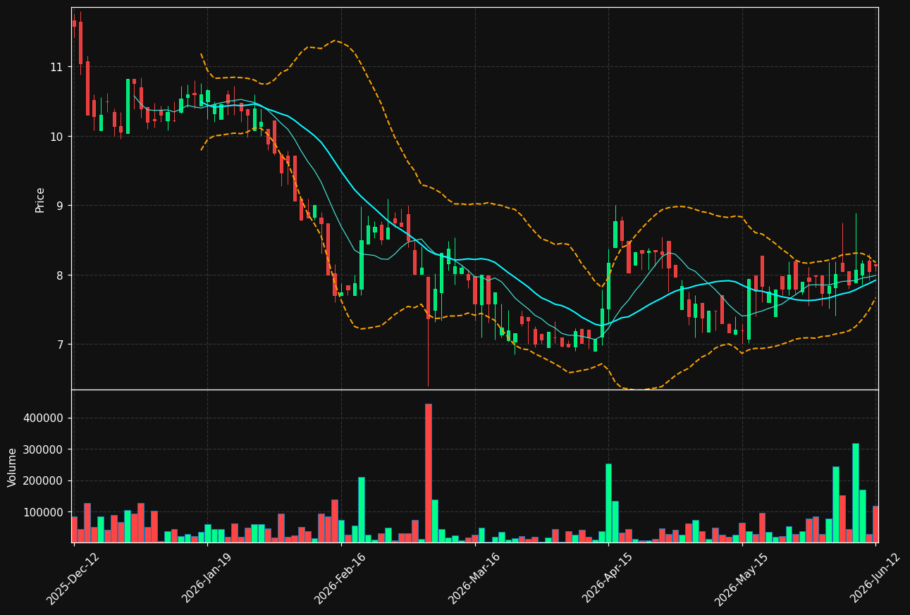 INTEG-B.ST chart