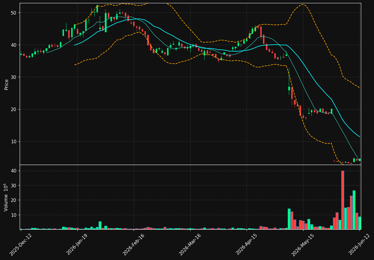 INTRUM.ST chart