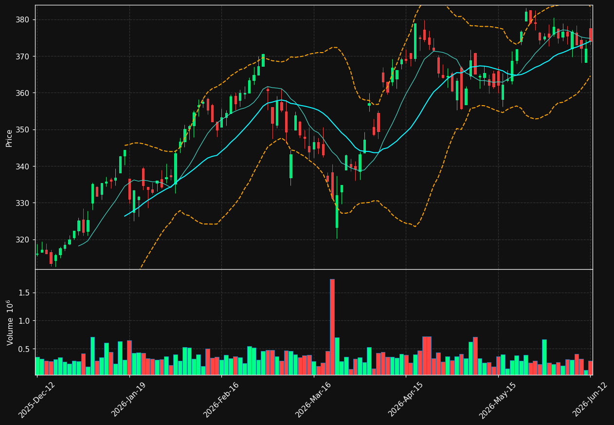 INVE-A.ST chart