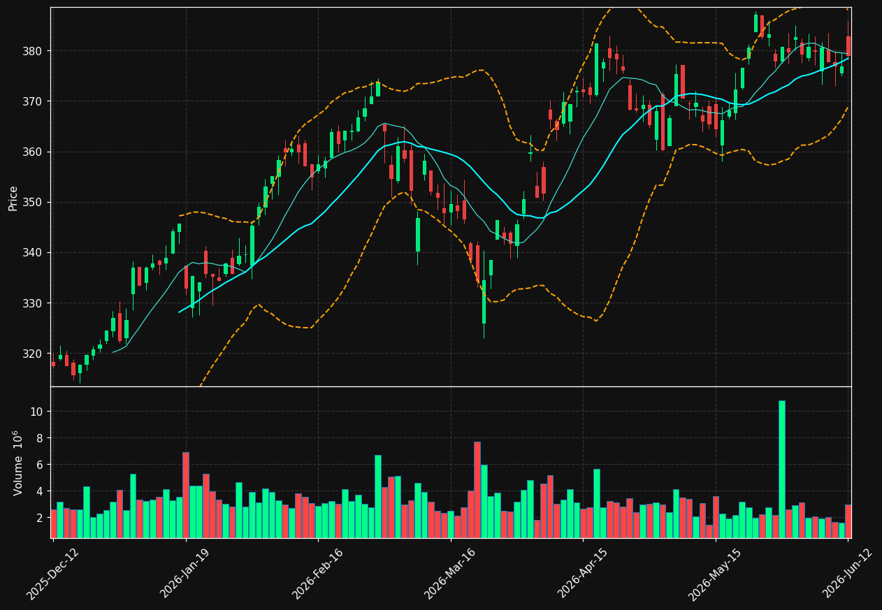 INVE-B.ST chart