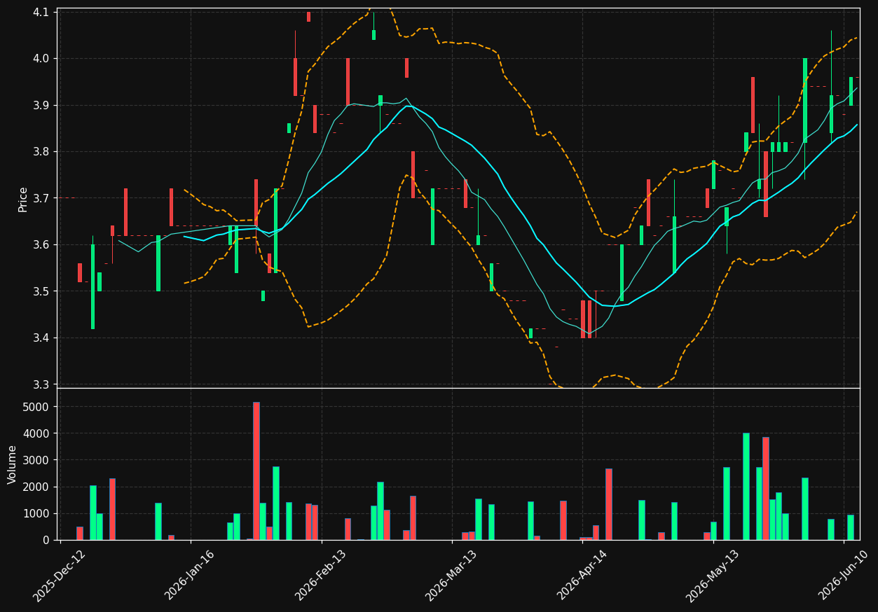 INW.DE chart