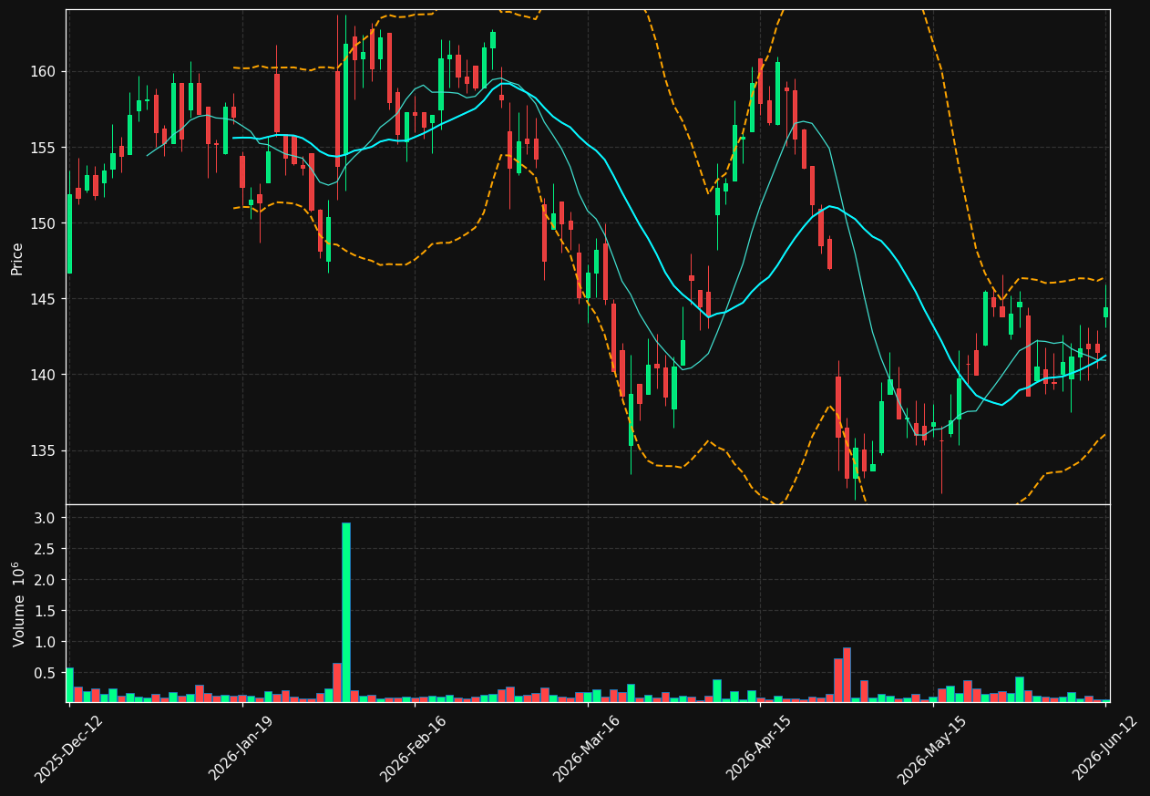 INWI.ST chart