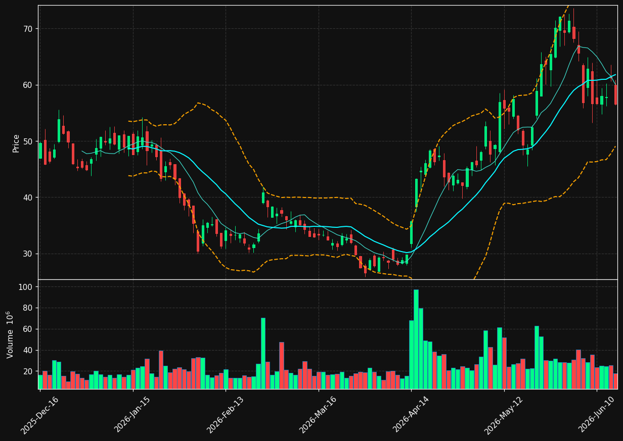 IONQ chart