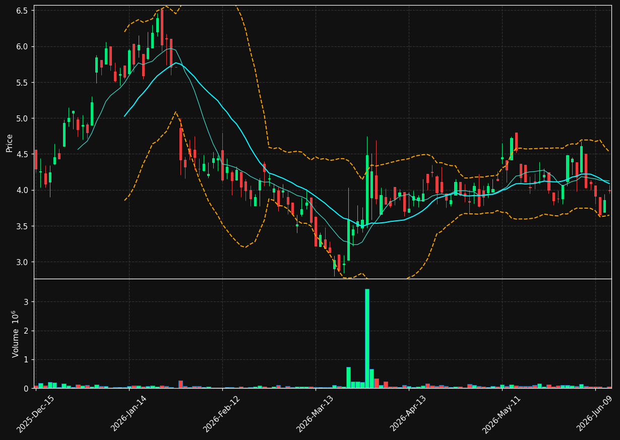 IONR chart