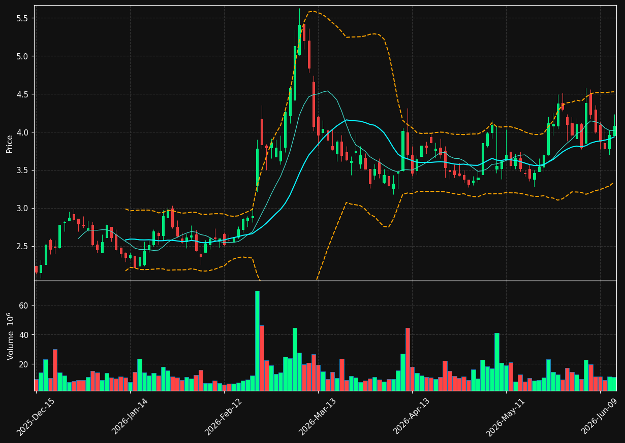 IOVA chart