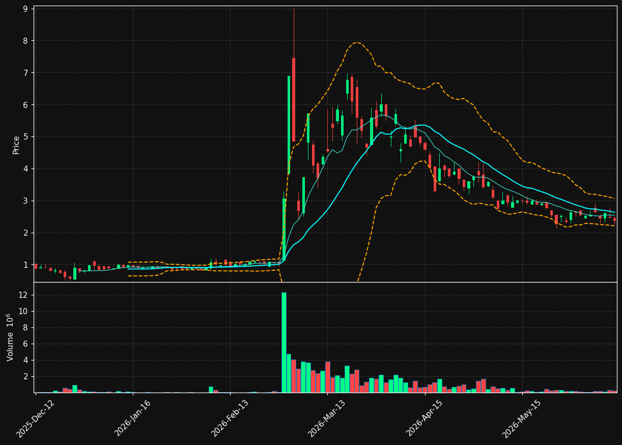 IOX.OL chart