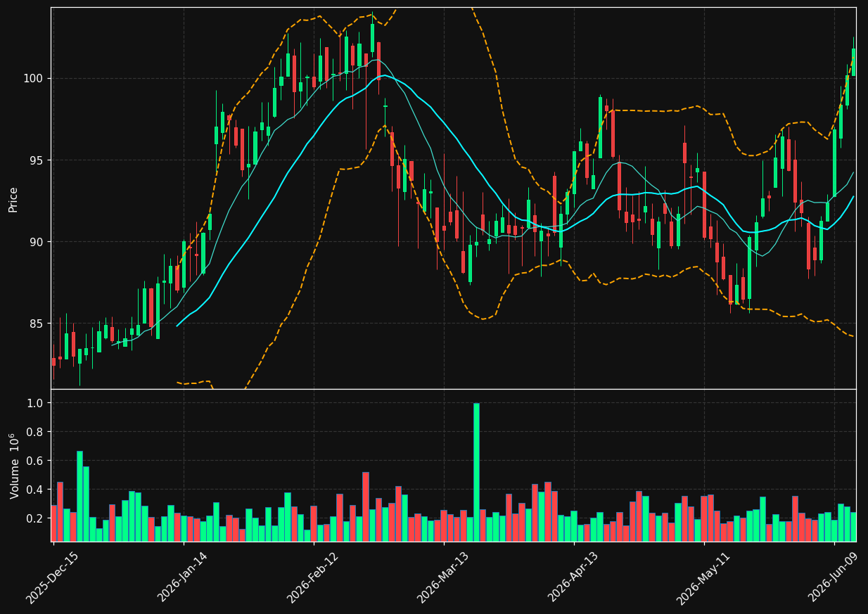 IPAR chart