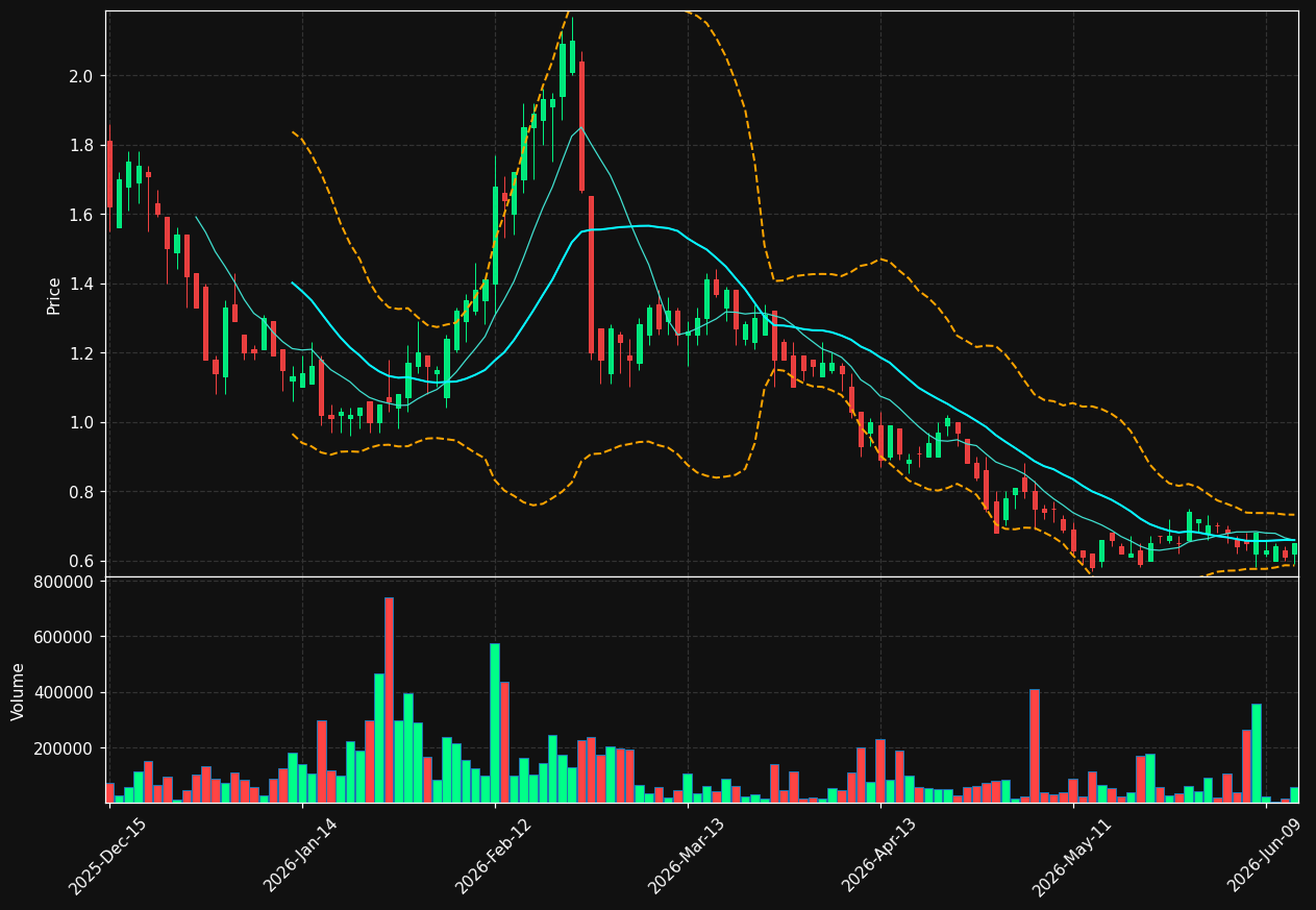 IPDN chart