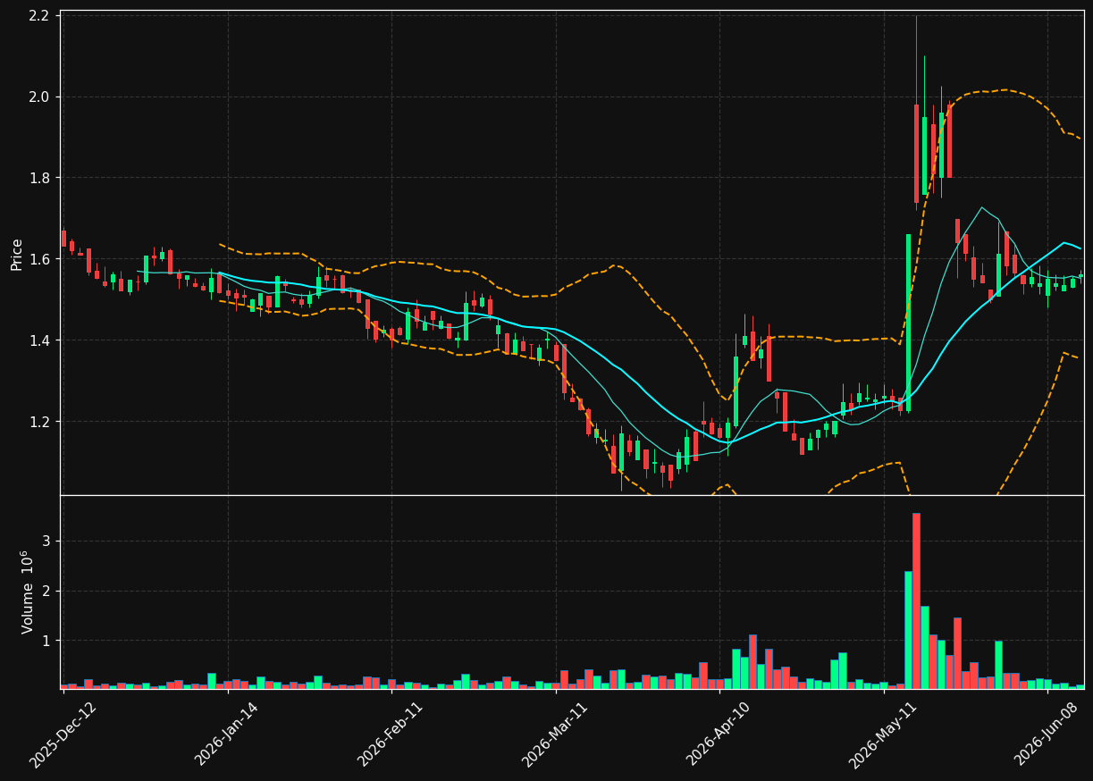 IPH.PA chart