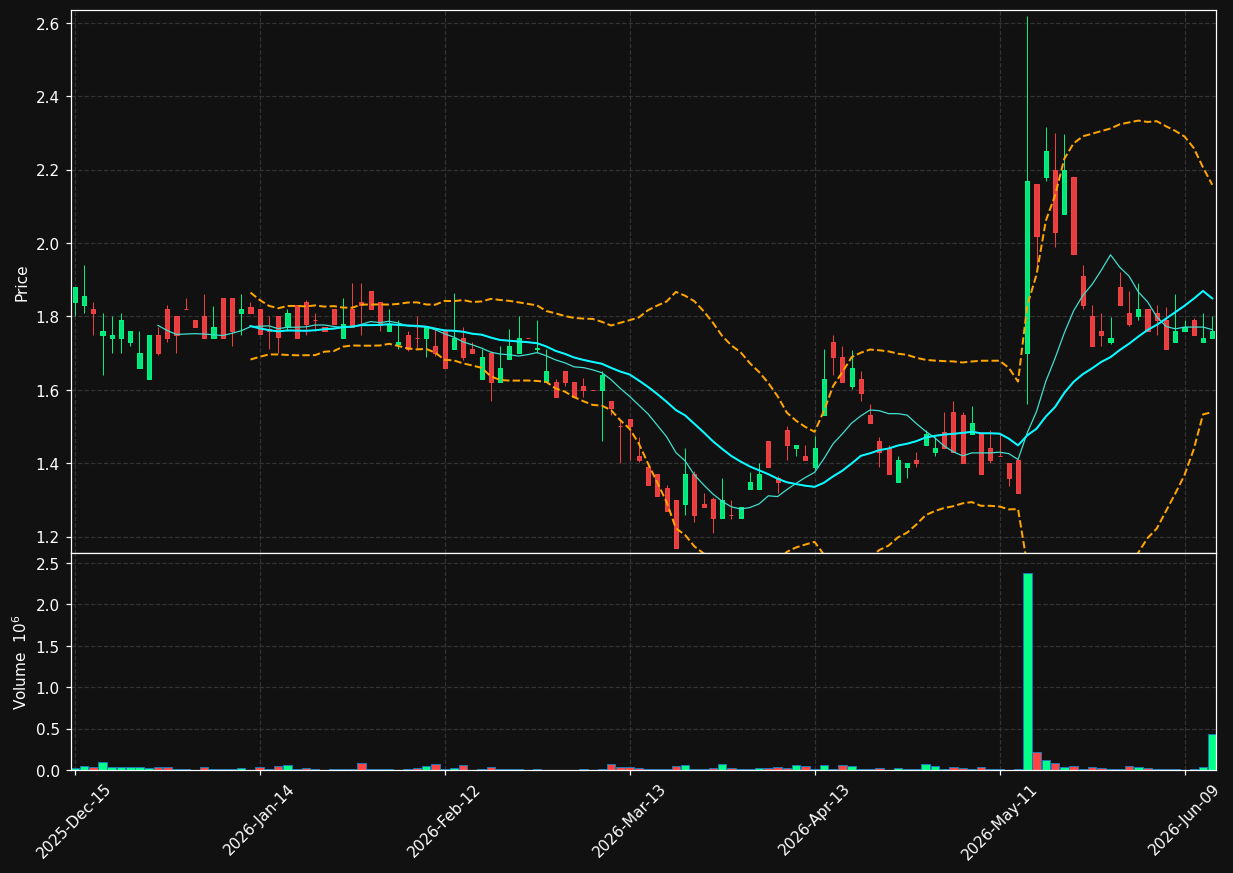 IPHA chart