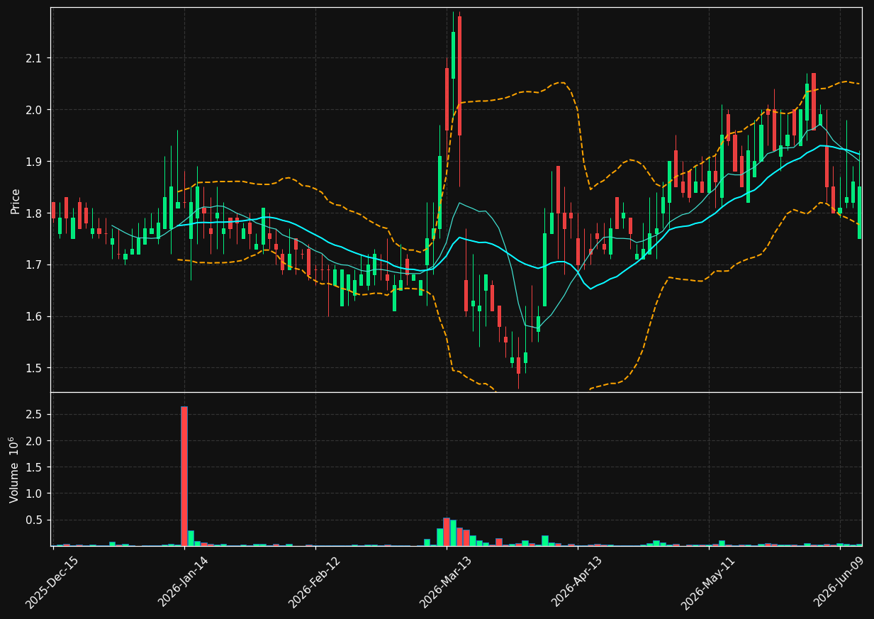 IPM chart