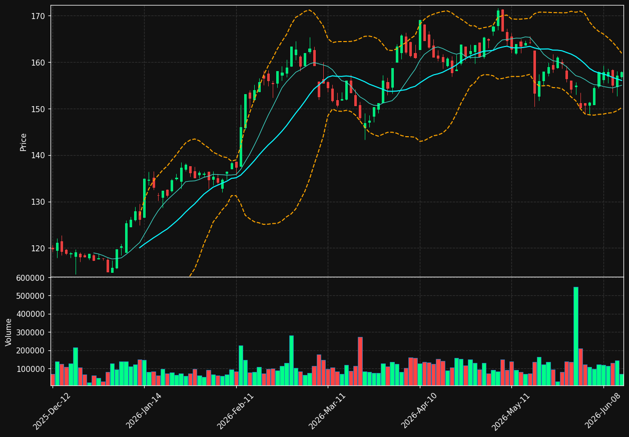 IPN.PA chart