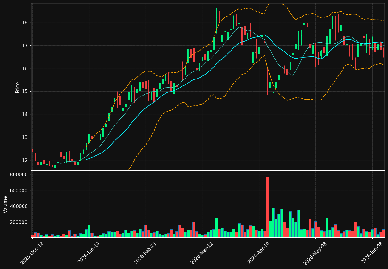 IPO.TO chart