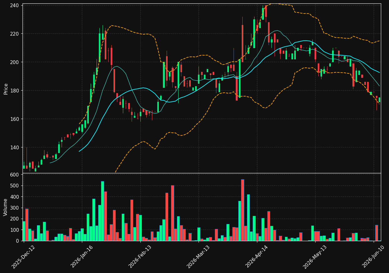 IPOK.DE chart
