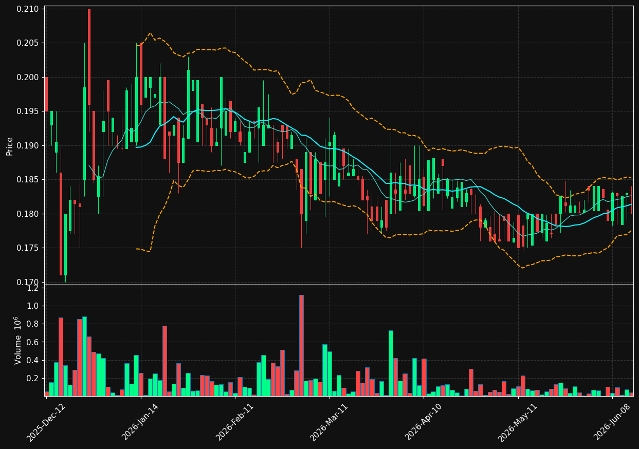 IPR.LS chart
