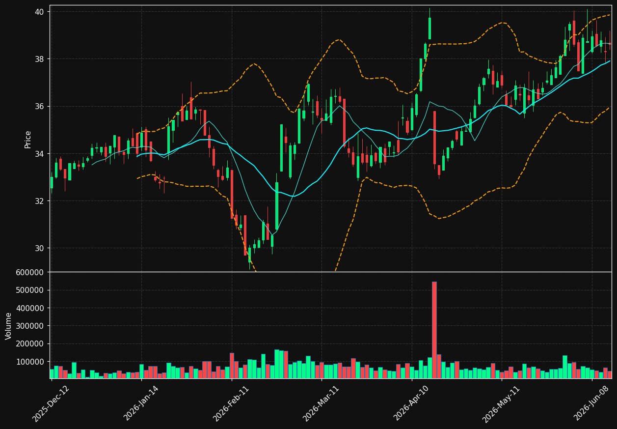 IPS.PA chart