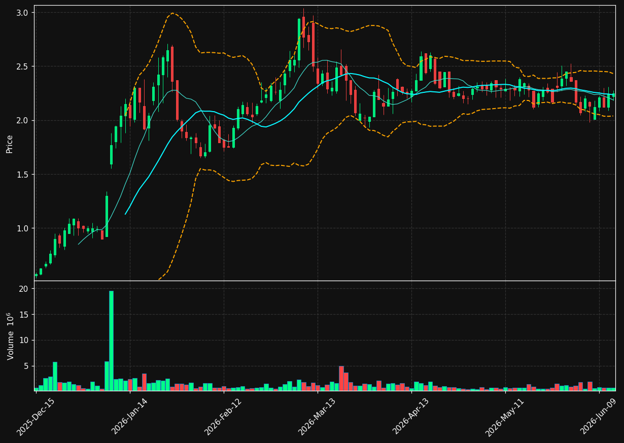 IPSC chart