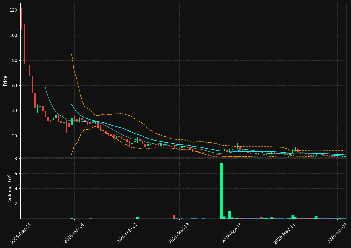 IPST chart