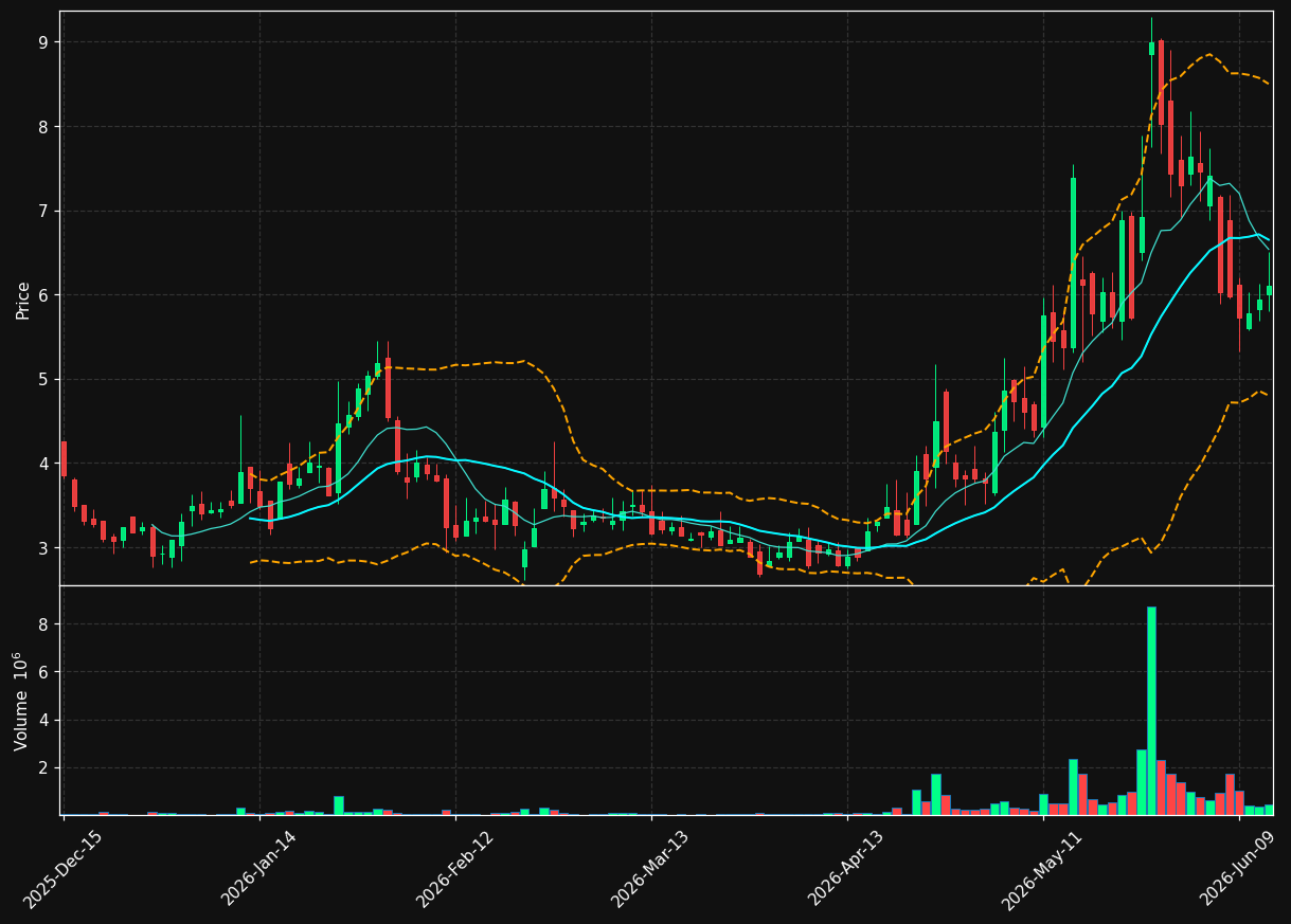 IPWR chart