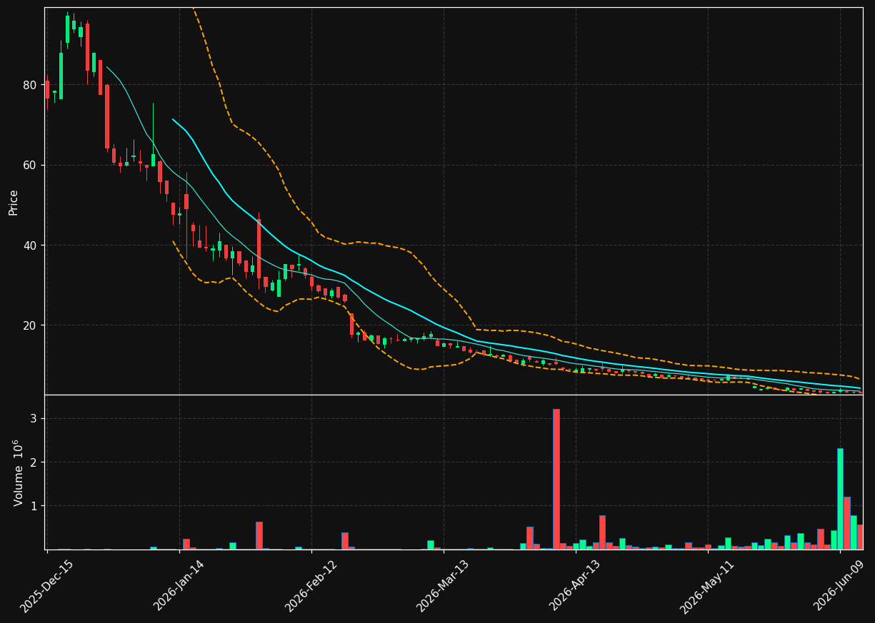IPW chart
