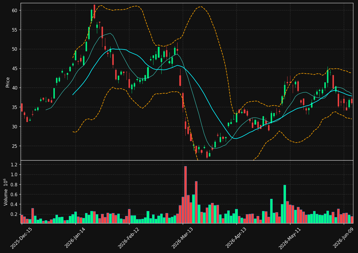 IPX chart