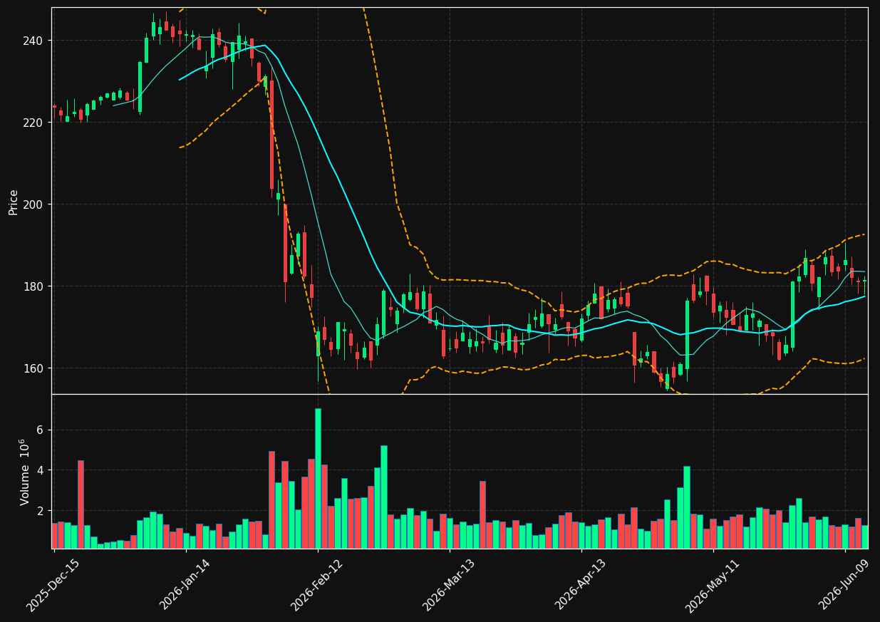 IQV chart