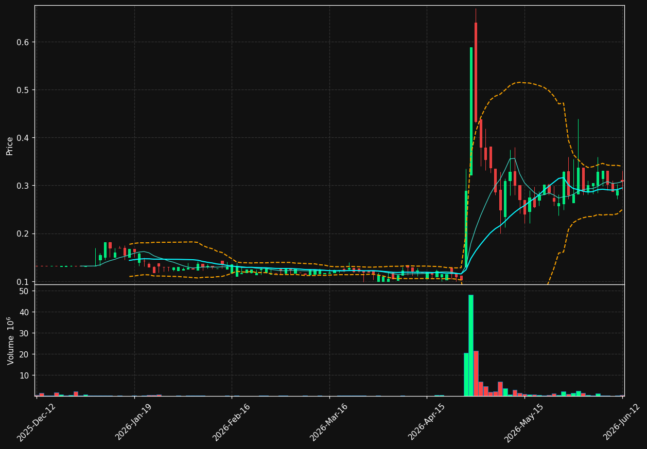 IRIS.ST chart
