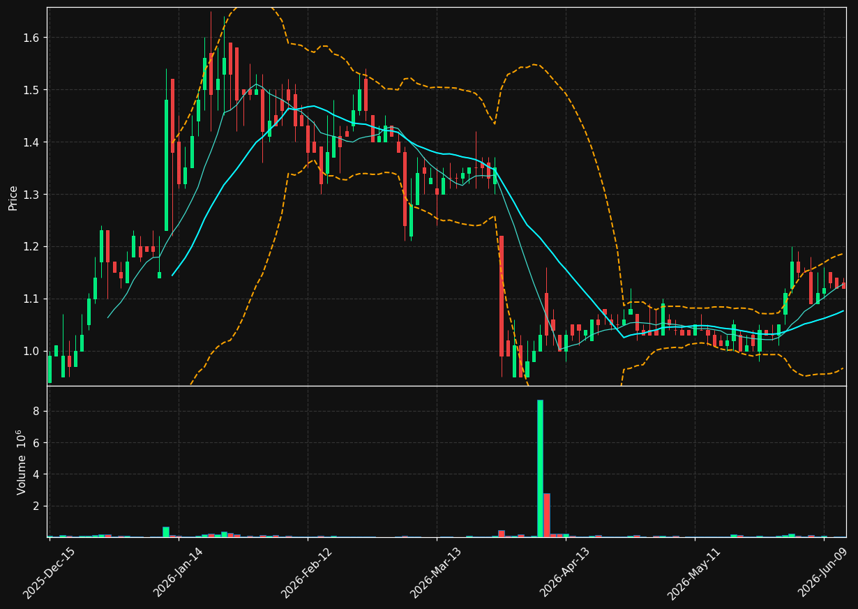 IRIX chart